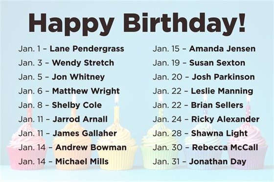 Graphic titled ‘Happy Birthday!’ featuring January employee birthdays listed in two columns over a light blue background with pastel cupcakes. Names and dates include: Lane Pendergrass (Jan. 1), Wendy Stretch (Jan. 3), Jon Whitney (Jan. 5), Matthew Wright (Jan. 6), Shelby Cole (Jan. 8), Jarrod Arnall (Jan. 11), James Gallaher (Jan. 11), Andrew Bowman (Jan. 14), Michael Mills (Jan. 14), Amanda Jensen (Jan. 15), Susan Sexton (Jan. 19), Josh Parkinson (Jan. 20), Leslie Manning (Jan. 22), Brian Sellers (Jan. 22), Ricky Alexander (Jan. 24), Shawna Light (Jan. 28), Rebecca McCall (Jan. 30), and Jonathan Day (Jan. 31)