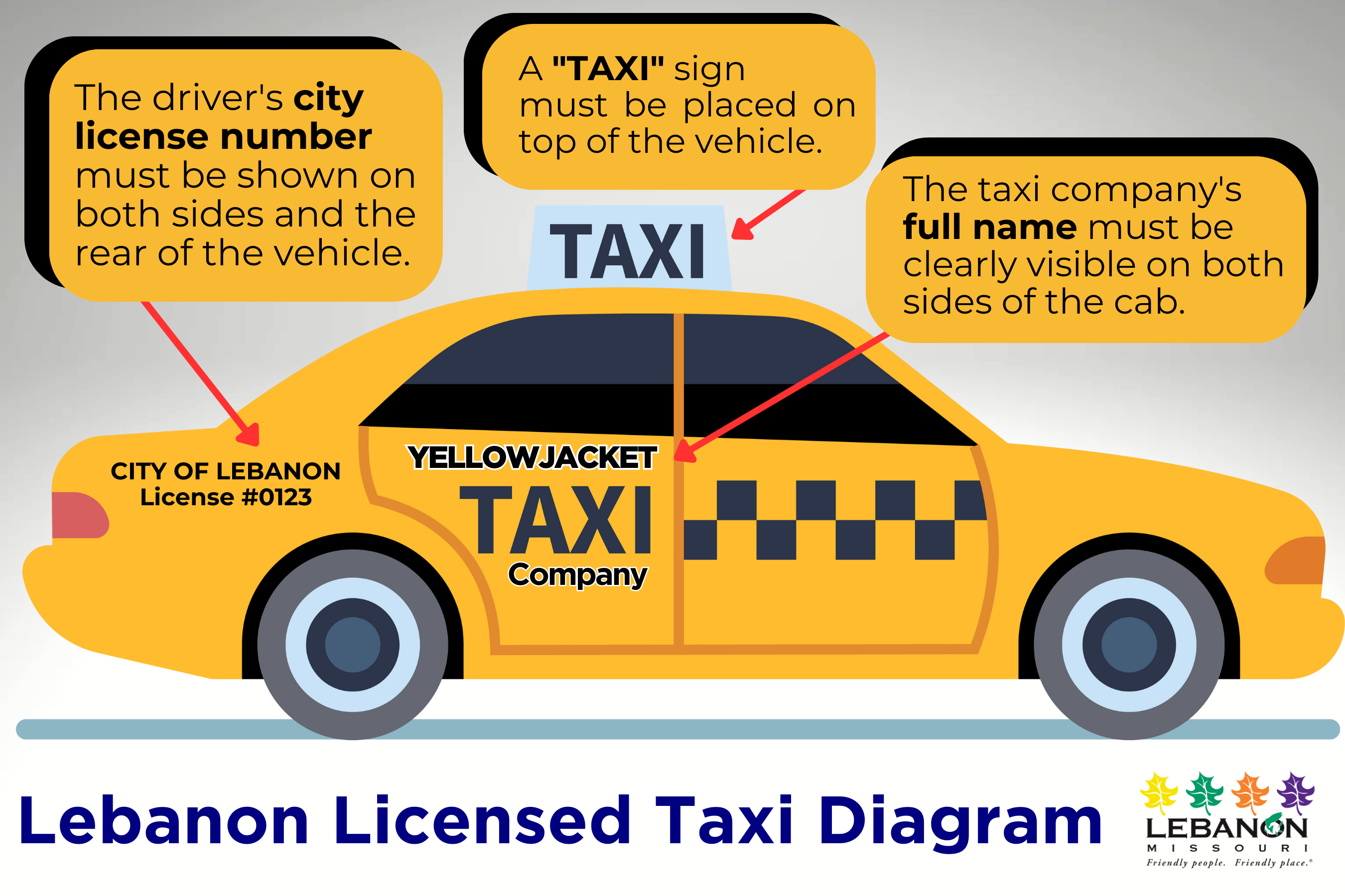 Lebanon Cab Diagram